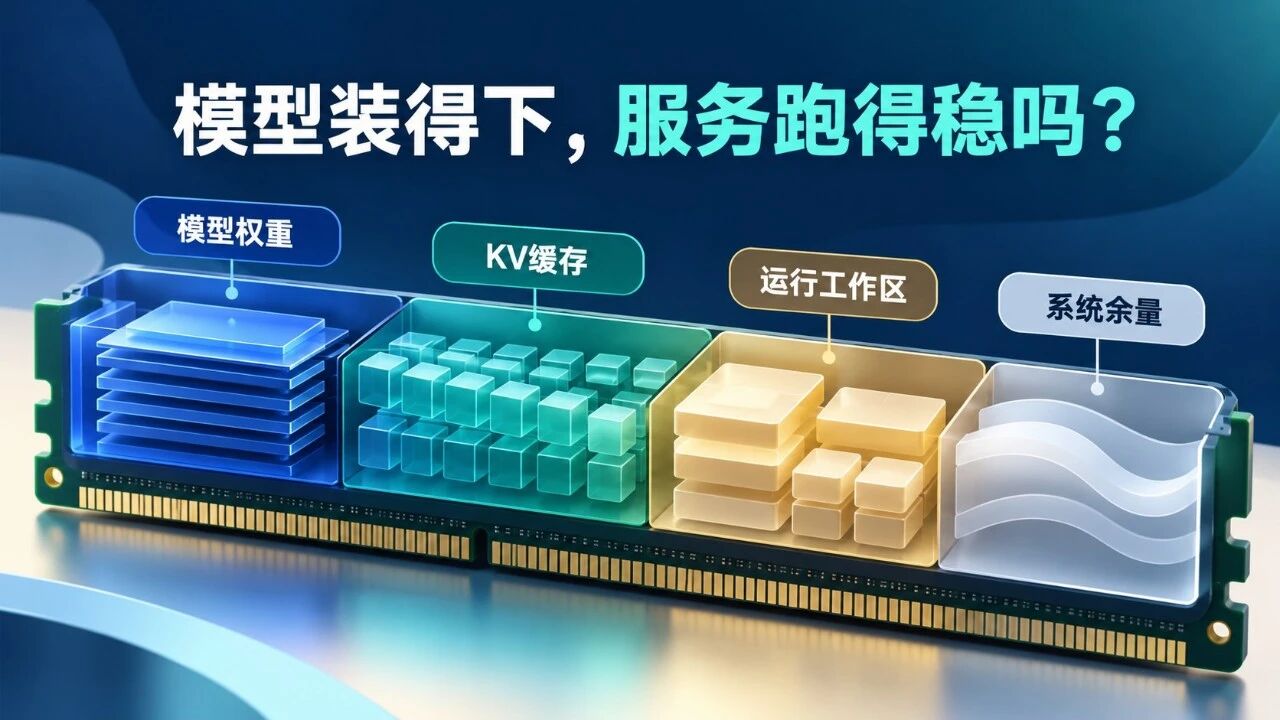 长上下文推理的四类内存预算